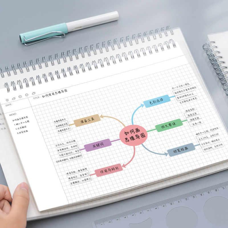 Graph Paper Pad - A4/B5 фотография в виде карты памяти